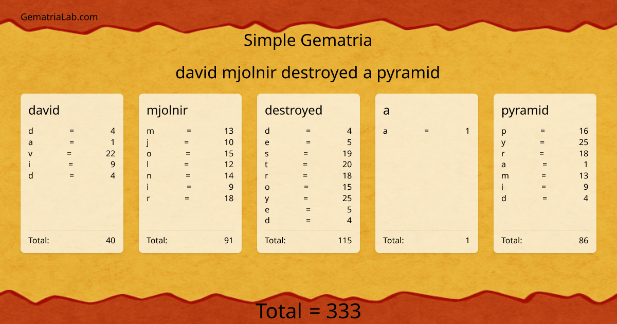 david mjolnir destroyed a pyramid in simple Gematria